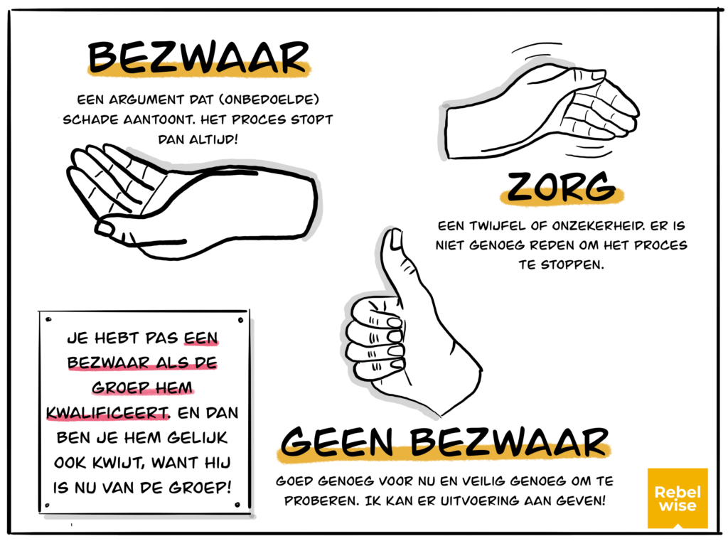 Poster met handgebaren voor Consent Besluitvorming